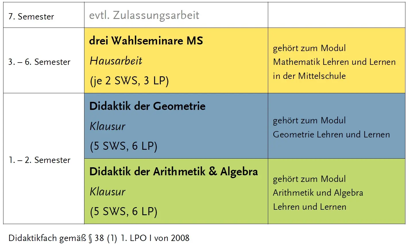 Allgemeine Einstellungen – iSimulate Deutsch