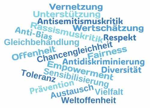 Wortwolke Präventionsarbeit gegen Rassismus & Antisemitismus