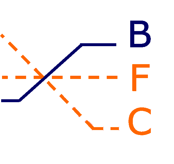 Logo des Lehrstuhls für BWL, insbesondere Banking und Finanzcontrolling