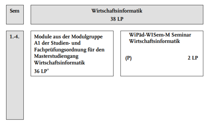 Wirtschaftsinformatik - Wirtschaftspädagogik